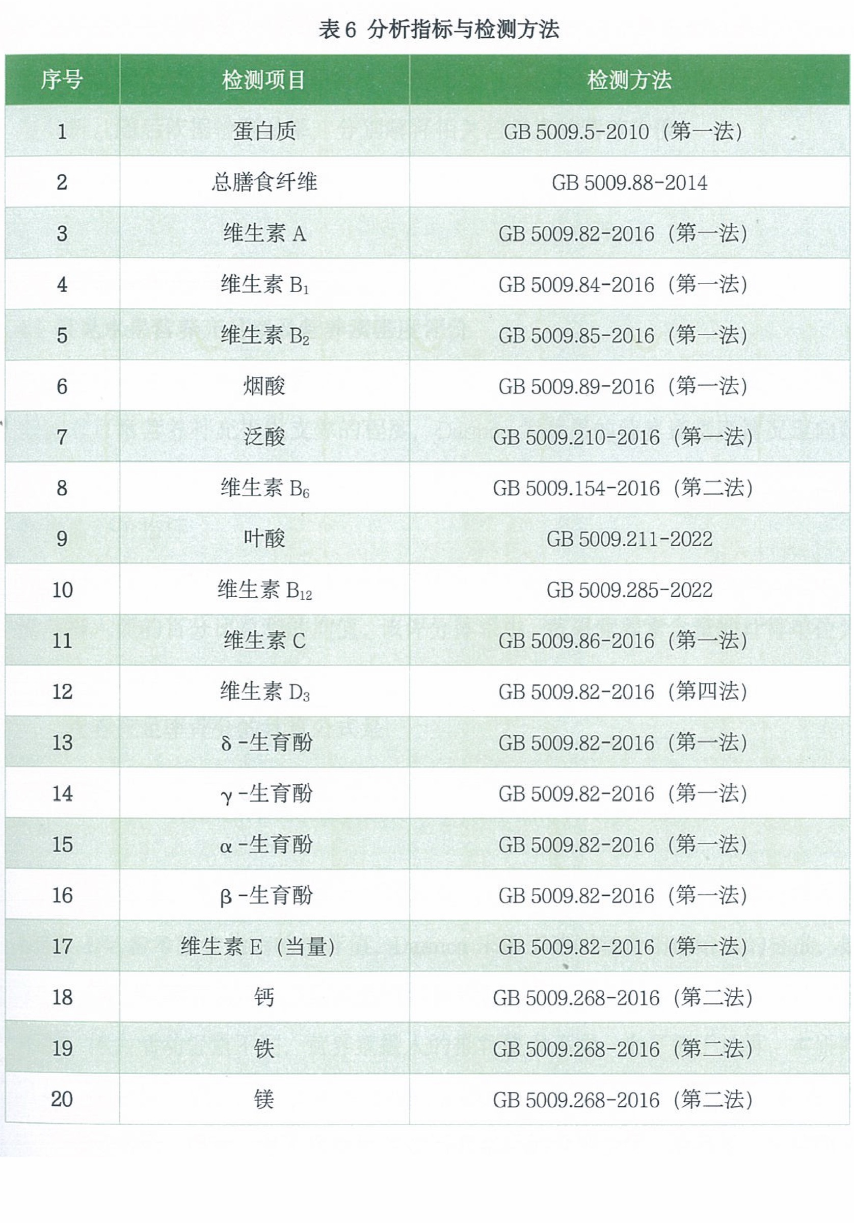 水果营养成分检测指标与方法表