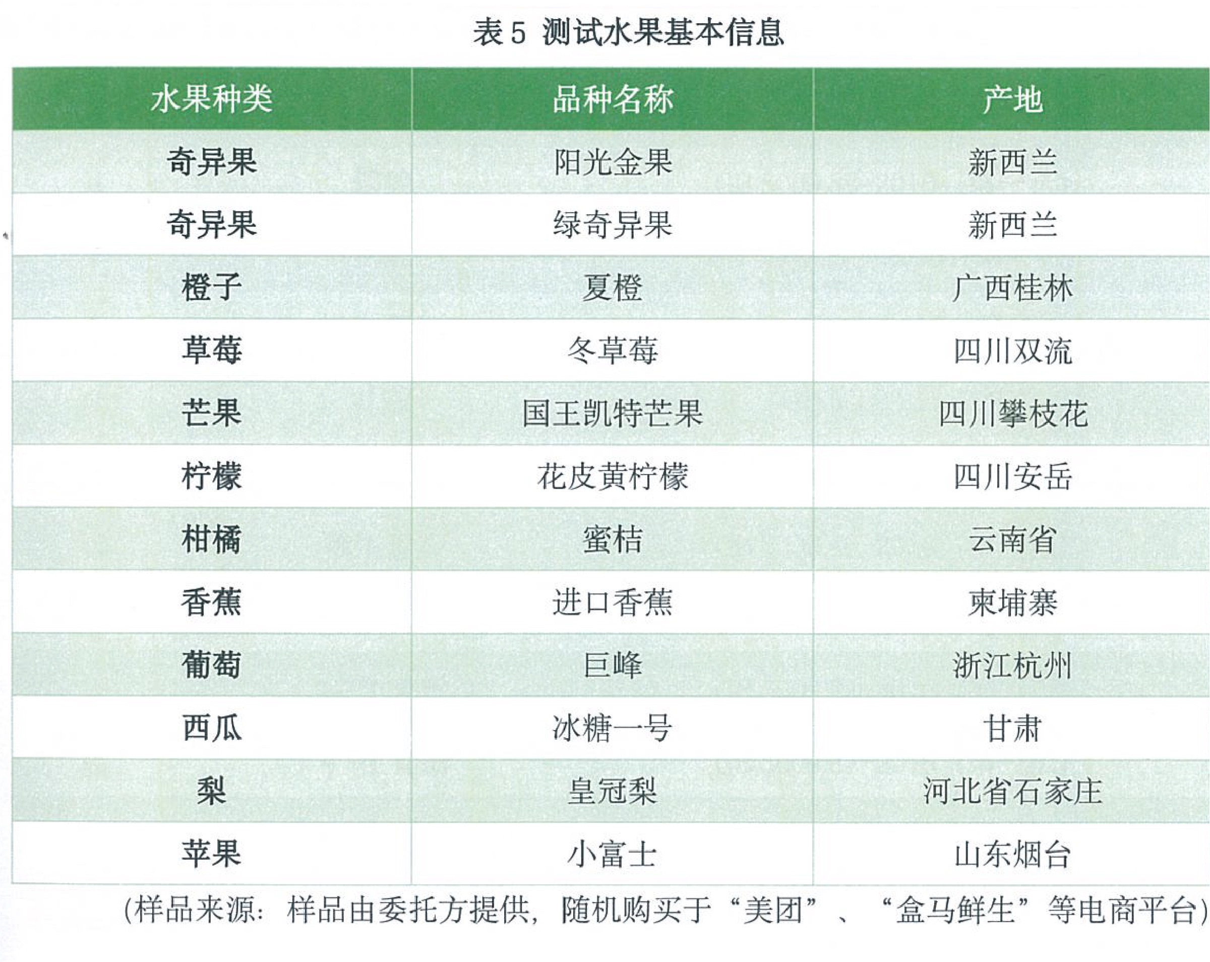 常见水果营养分析样品信息表